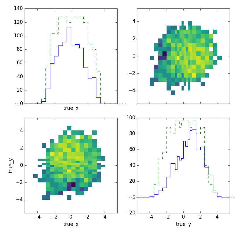 ../../_images/fine_mahalanobis_distance.png