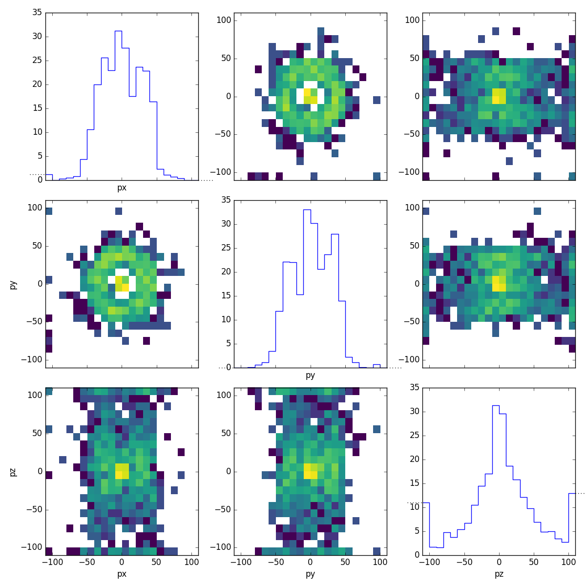 ../../_images/flat_muons.png