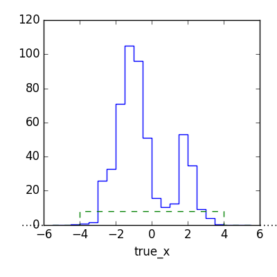 ../../_images/mahalanobis_distance.png