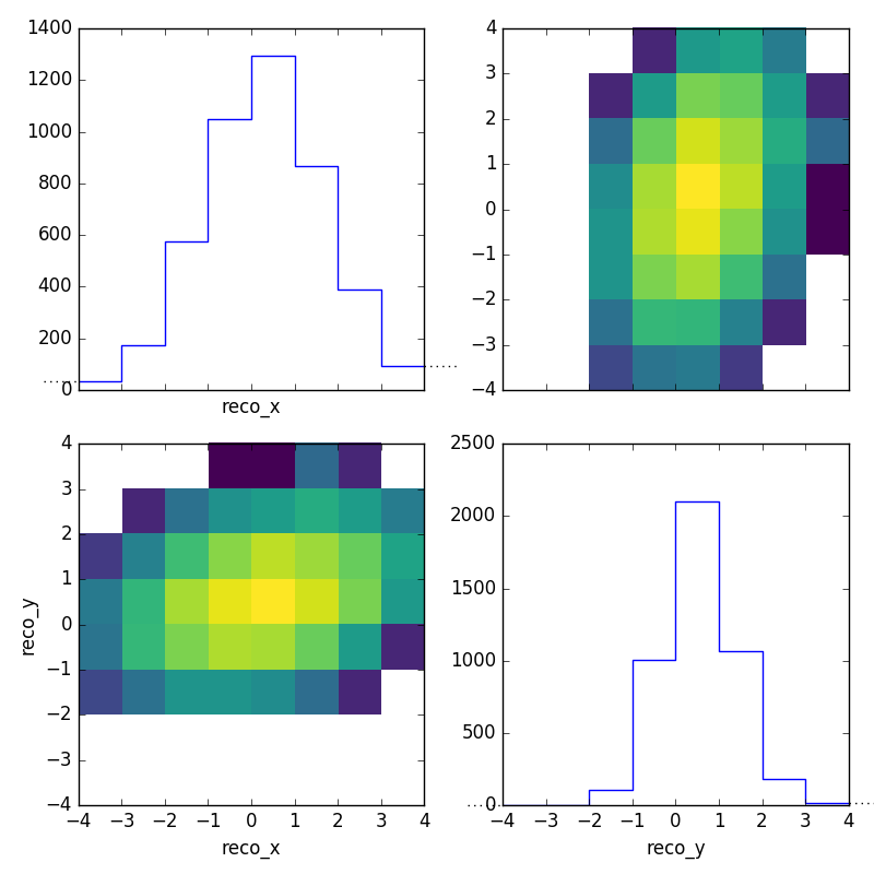 ../../_images/modelB_data.png