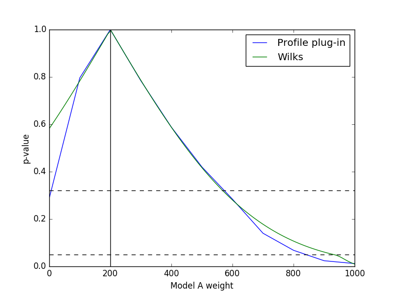 ../../_images/p-values.png