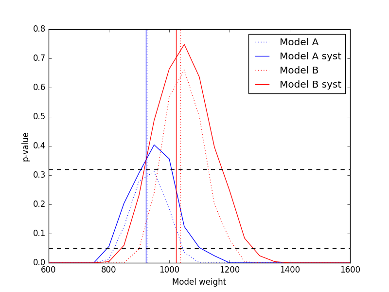 ../../_images/p-values1.png