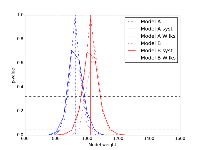 ../../_images/ratio-p-values.png