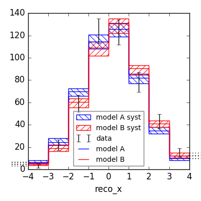 ../../_images/reco-comparison1.png