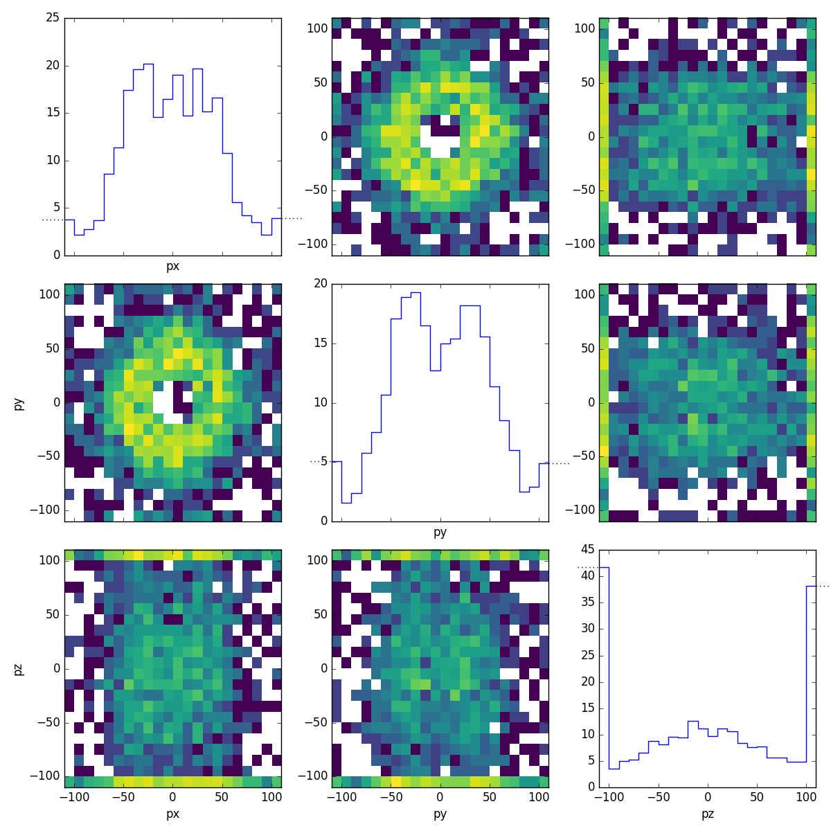 ../../_images/sliced_muons.png